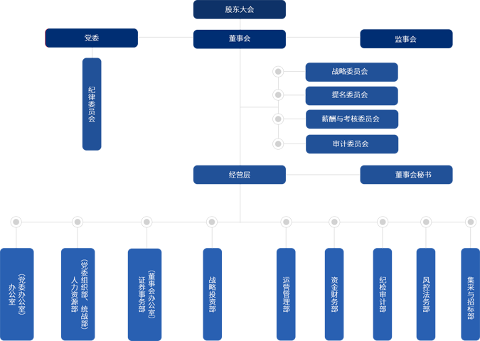 东升国际-科技赋能场景,让娱乐更有趣。